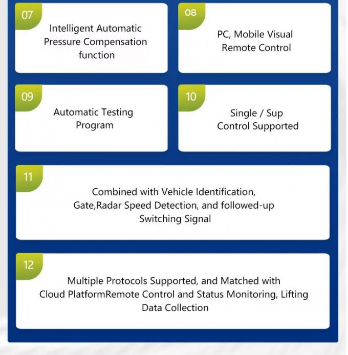 Болордные функции безопасности